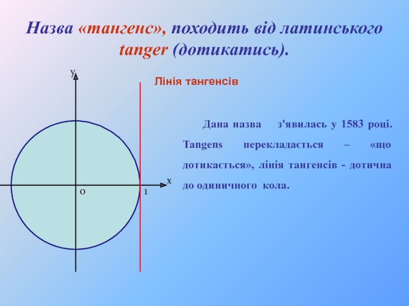 Тангенс равен 1. Тангенс. TGX 0 на окружности. Тангенс х равен 0. Тангенс равен нулю.