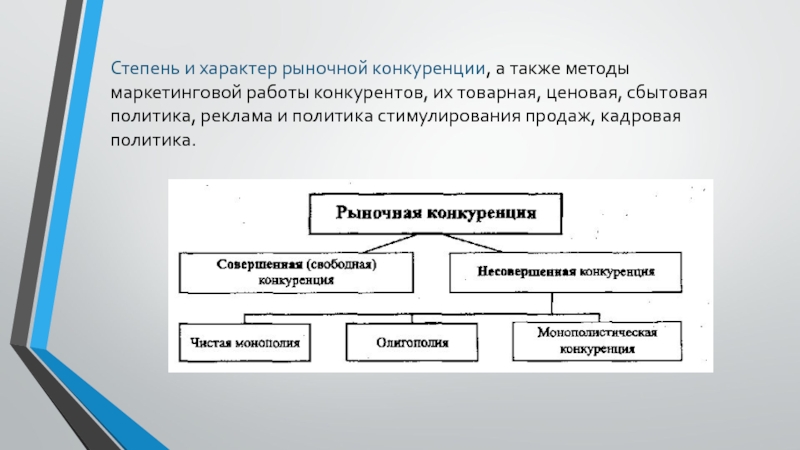 Рыночный характер. Степень и характер рыночной конкуренции.. Подходы к рыночной конкуренции. Методы рыночной конкуренции.