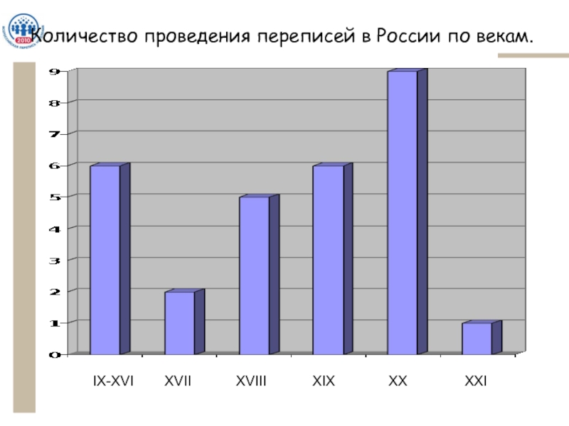 Количество проведений