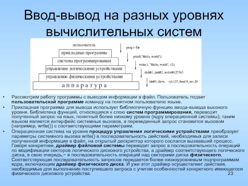 Архитектура вычислительных систем. Ввод-вывод. Очередь запросов на ввод-вывод. Ввод/вывод в вычислительных системах. Выключение вычислительной системы.