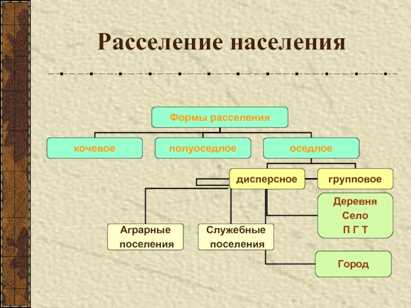 Особенности расселения населения россии проект