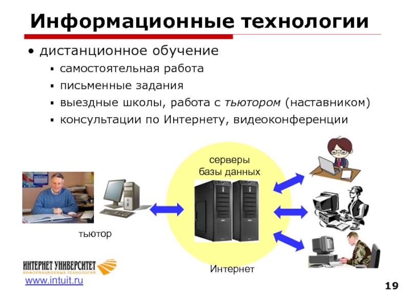 Технологии дистанционного обучения презентация