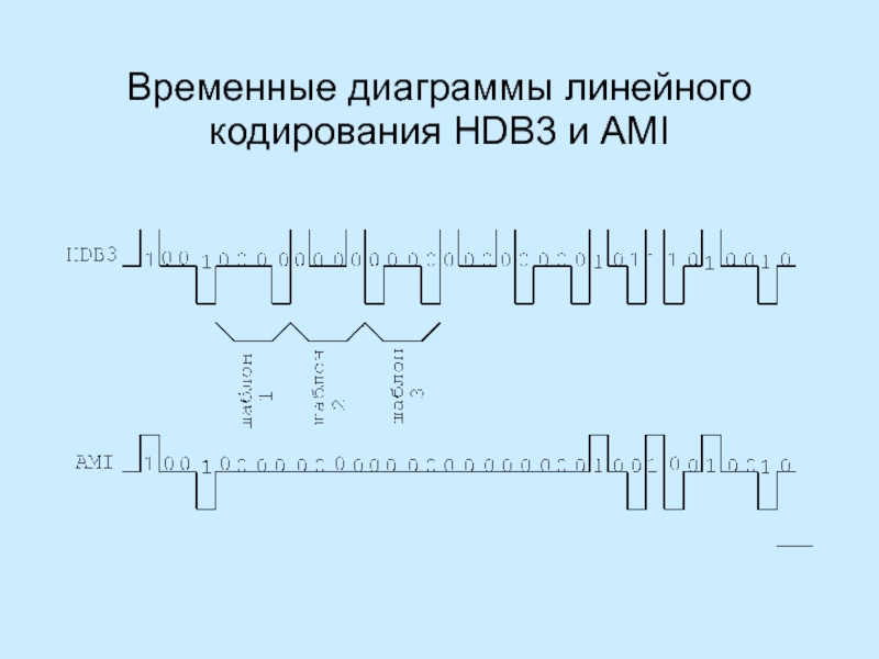 Временная диаграмма мультиплексора