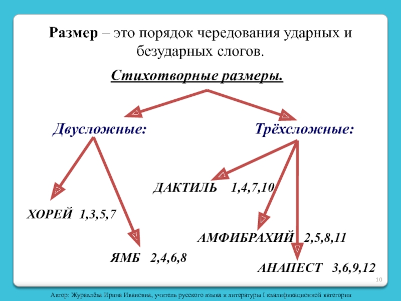 Проект стихотворные размеры