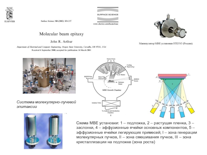 Схема установки молекулярно лучевой эпитаксии