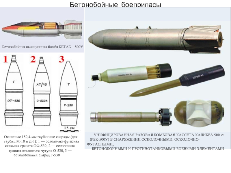 Бетонобойные боеприпасыБетонобойная авиационная бомба БЕТАБ – 500У Основные 152,4-мм гаубичные снаряды (для  гаубиц М-10 и Д-1):