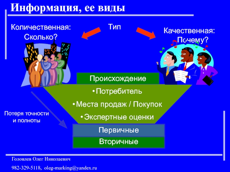 Типы потребителей информации. Потеря покупок продаж. Приобретения и потери.