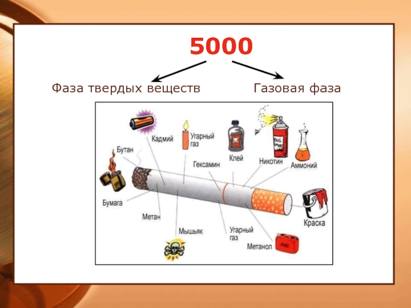 Фаза газа. Газовая фаза. Фазы табачного дыма. Газовые вещества. Газовоздушные вещества.