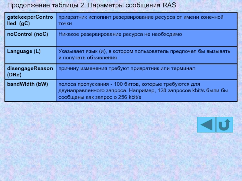 Выход продолжения. Параметры сообщения. Сообщений ras..