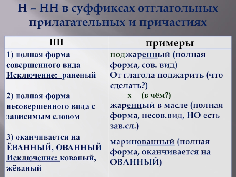 Н нн в прилагательных презентация 5 класс