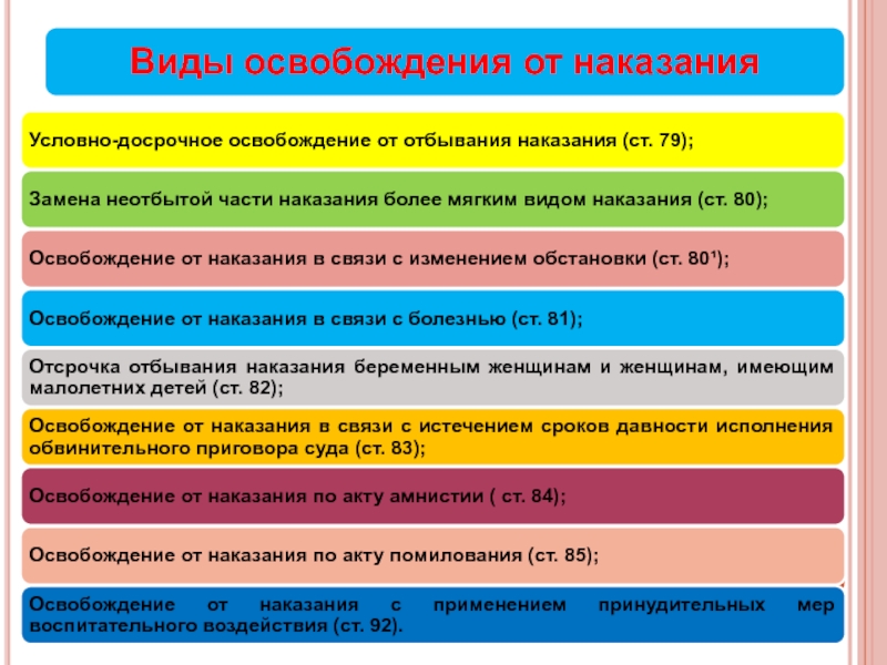 Содержание и виды планов в удо