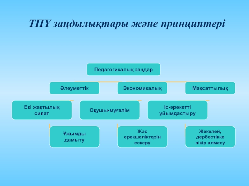 Мектептің тұтас педагогикалық үдерісінде қақтығыстарды басқару презентация