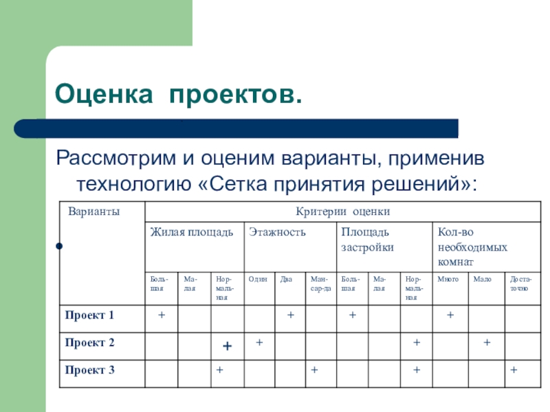 Решение оценок. Сетка принятия решений. Сетка принятия решений технология. Сетка принятия решений варианты и критерии выбора. Сетка принятия решений по экономике.