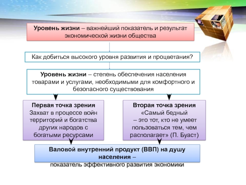 Высокий экономический уровень. Экономика и уровень жизни. Уровень жизни это в обществознании. Жизненно важные показатели. Показатель высокого уровня экономического развития.