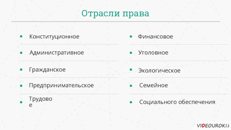 Трудовое гражданское уголовное право. Отрасли права: гражданское, административное, Трудовое.. Отрасли права Конституционное административное уголовное. Уголовное административное гражданское Трудовое. Конституционное уголовное гражданское финансовое семейное.