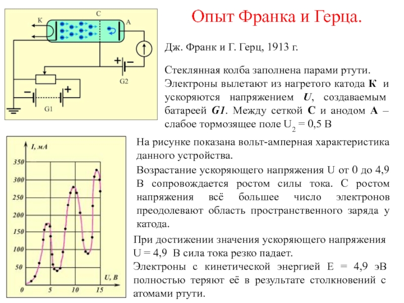 Опыт дж франка и г герца схема опыта пояснения выводы из опыта