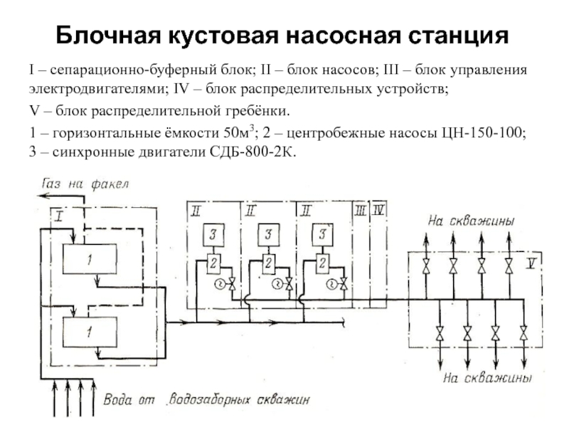 Схема блочной кустовой насосной станции