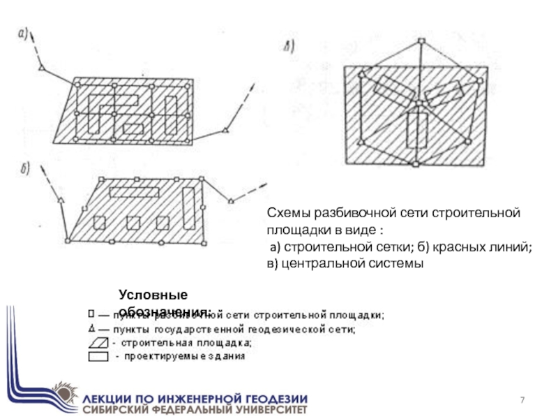 Что представляет собой проект красных линий в геодезии