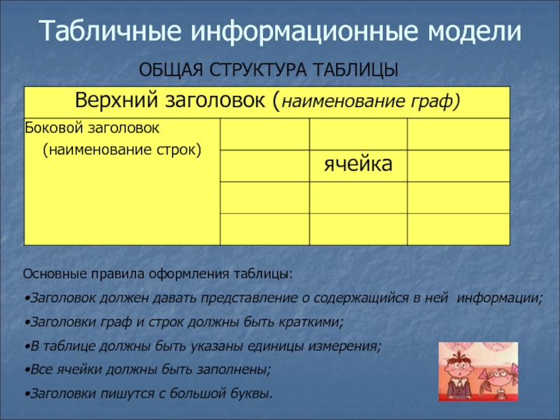 Табличные информационные модели. Информационные модели таблица. Верхний Заголовок таблицы это. Табличные модели структура таблицы.