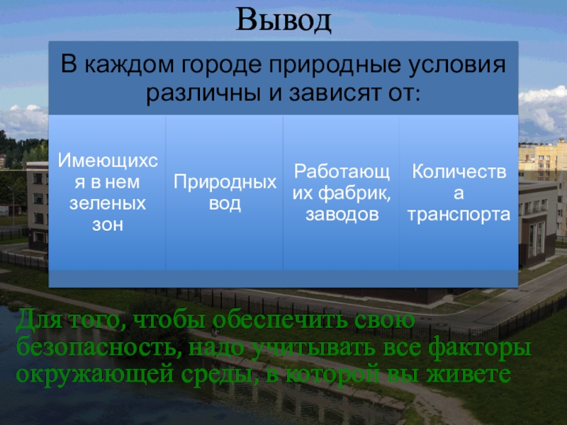 Условия местности. Особенности природных условий. Особенности природных условий в городе. Природные условия вывод. Особенности природных условий в городе 5 класс.