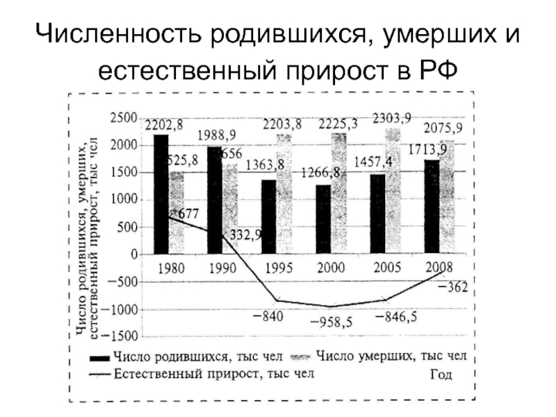 Мониторинг опасностей презентация