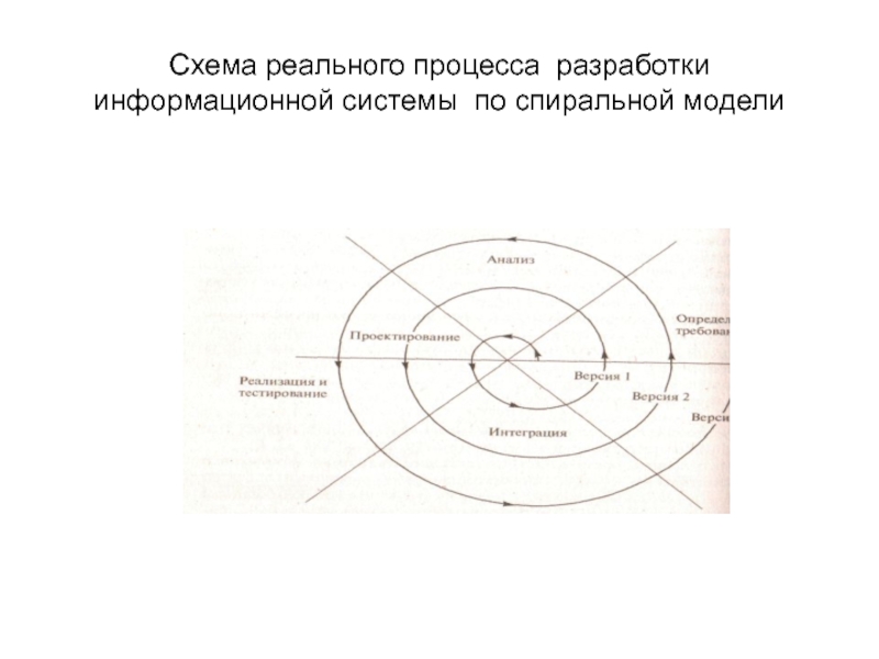 Проектирование информационной системы презентация