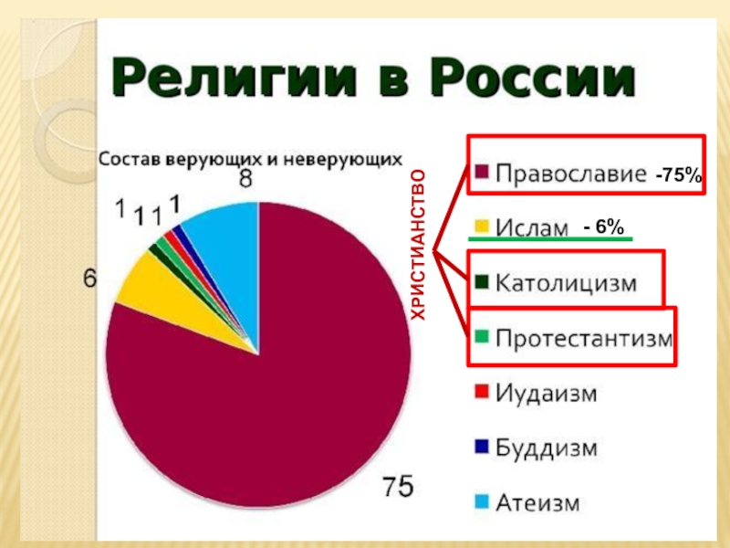 Круговая диаграмма народов россии