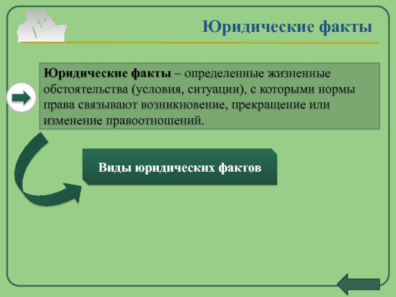 Возникновение и прекращение налоговых правоотношений