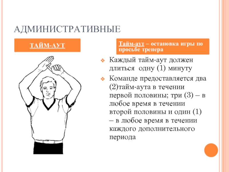 Буква т в баскетболе. Жесты судьи в баскетболе тайм аут. Аут в баскетболе жест судьи. Тайм аут жест судьи. Жесты судей в баскетболе.