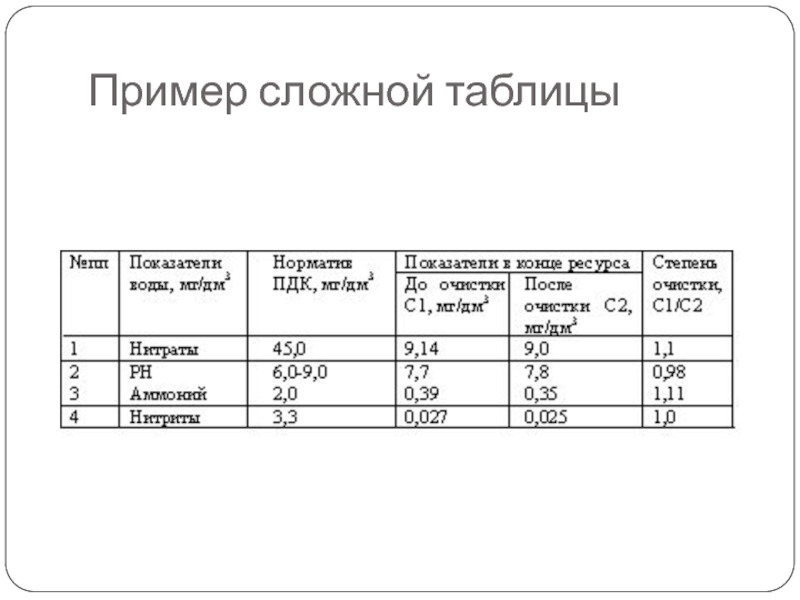 Сложная таблица. Примеры сложных таблиц. Образец сложной таблицы. Таблица сложной структуры. Сложная таблица в Word пример.