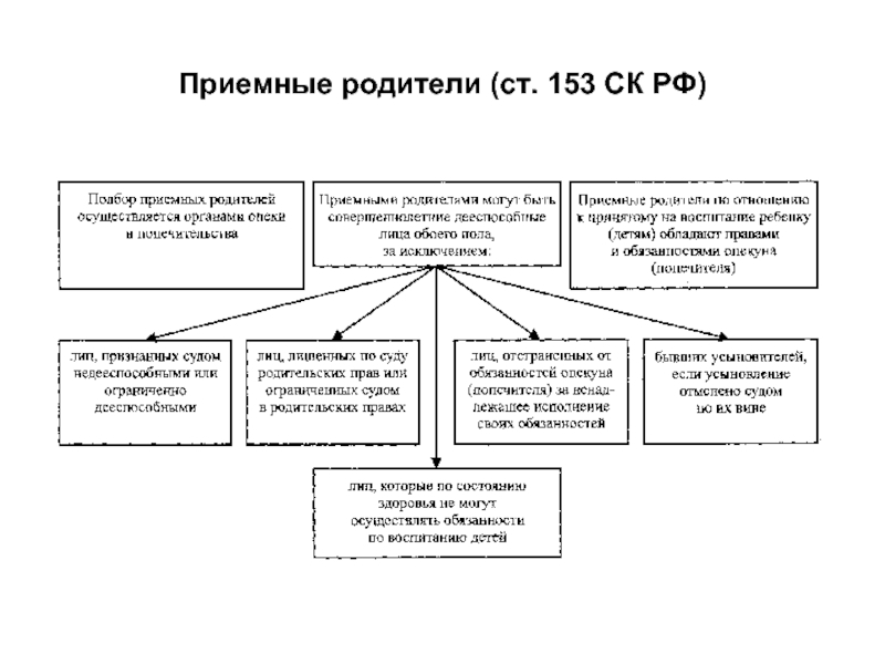 Со ссылкой на нормы ск рф составьте схему способы защиты семейных прав