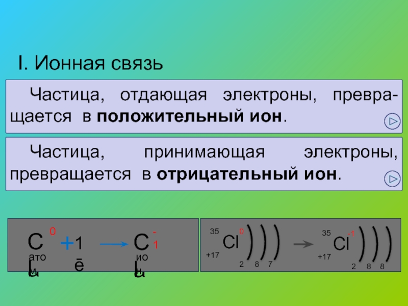 Ионная связь презентация 8 класс