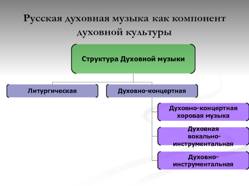 План по теме духовная культура общества