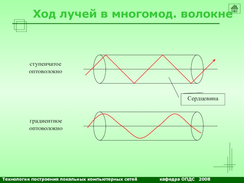 Постройте технологии