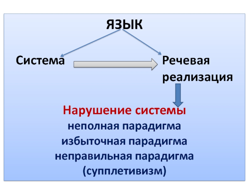 Речевая реализация. Полная и неполная парадигма. Неполная парадигма. Парадигма полная неполная избыточная. Полная и неполная парадигма существительного.