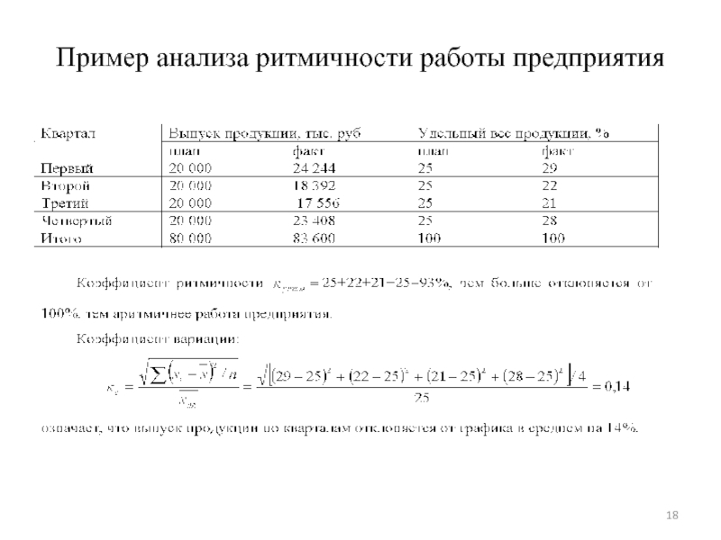 Коэффициент ритмичности выполнения плана формула