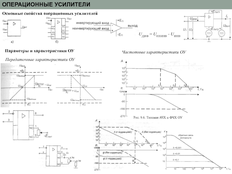 Усилители мощности презентация