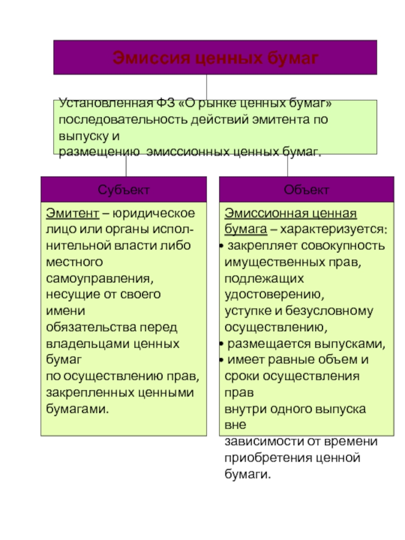 Стоимость эмиссии