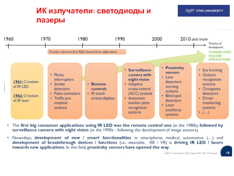 Часть 2 Приборы и применения фотоники : светодиоды и лазеры презентация ...