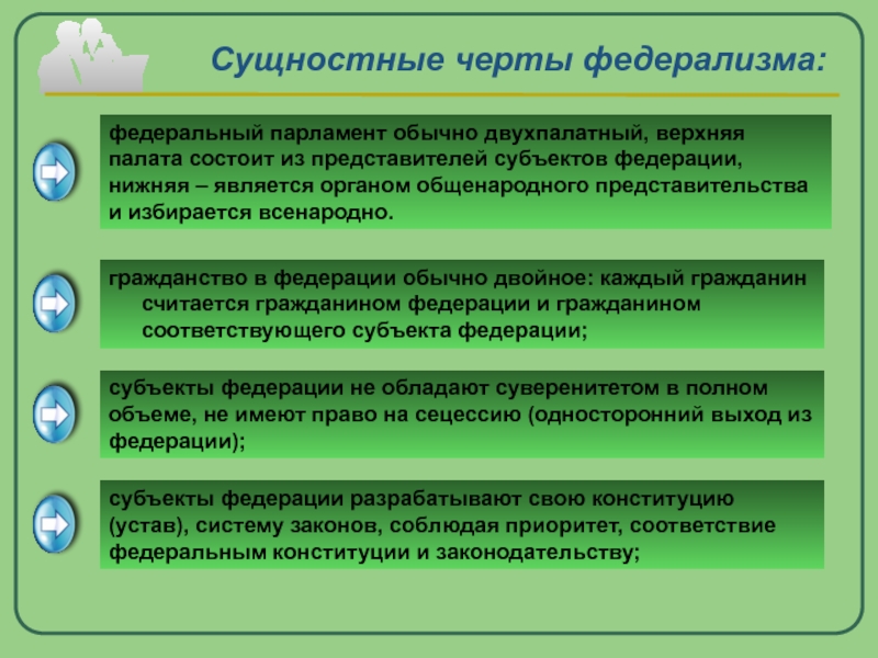 Двухпалатный парламент наличие субъектов. Черты федерализма. Федерализм характерные черты. Черты российского федерализма. Тенденции современного федерализма.