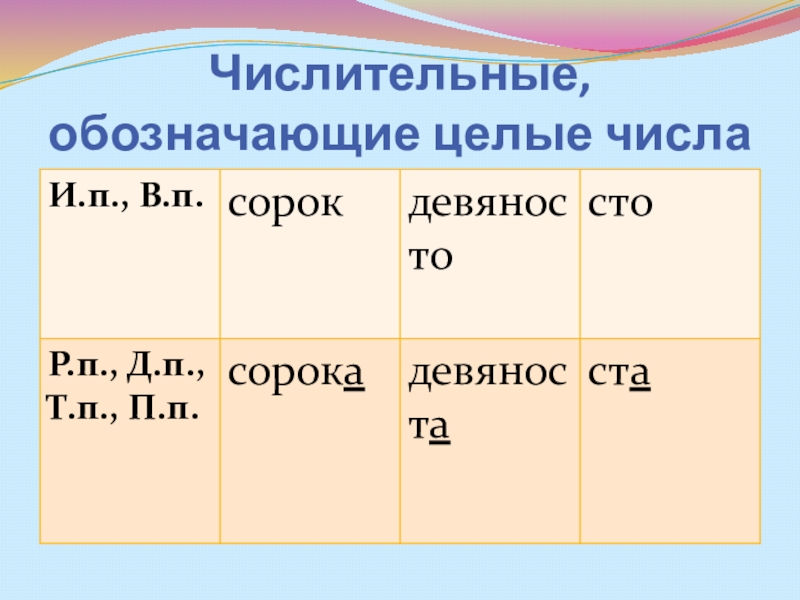 6 класс презентация числительные обозначающие целые числа