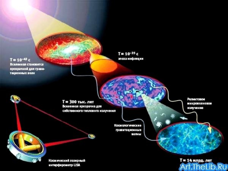 Нуклеосинтез во вселенной индивидуальный проект