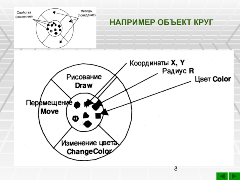 Объект круг. Объект например.