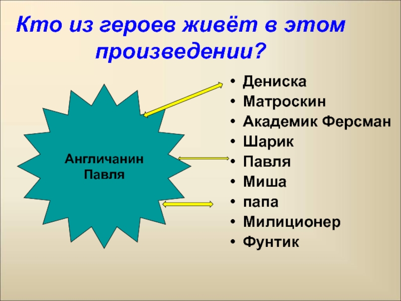 План рассказа англичанин павля 2 класс