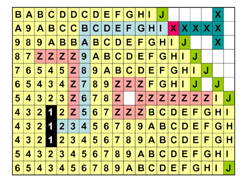 Алгоритм ли. Волновой алгоритм ли. Lee algorithm.