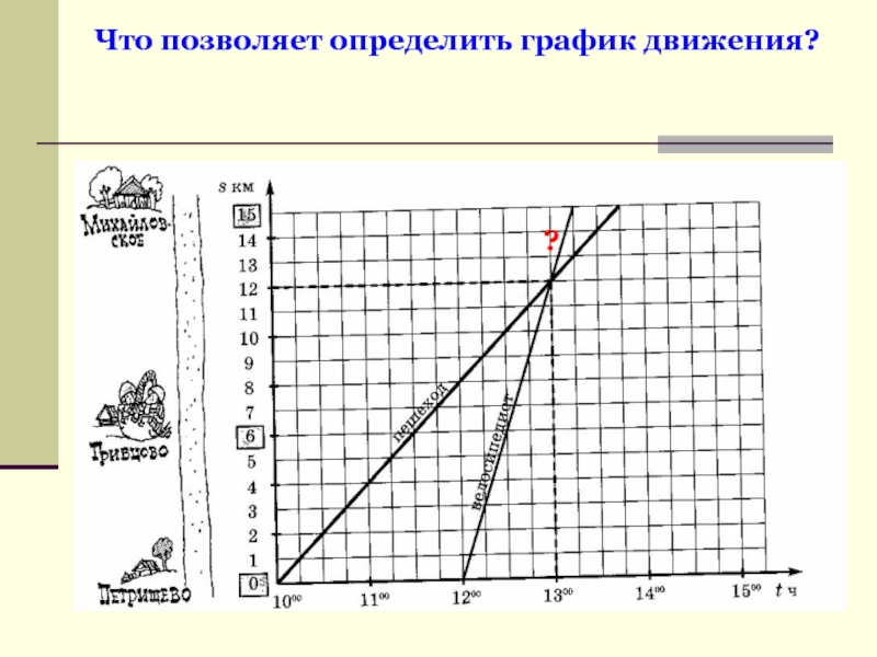 Нарисуй график движения по рассказу зиничевой игры