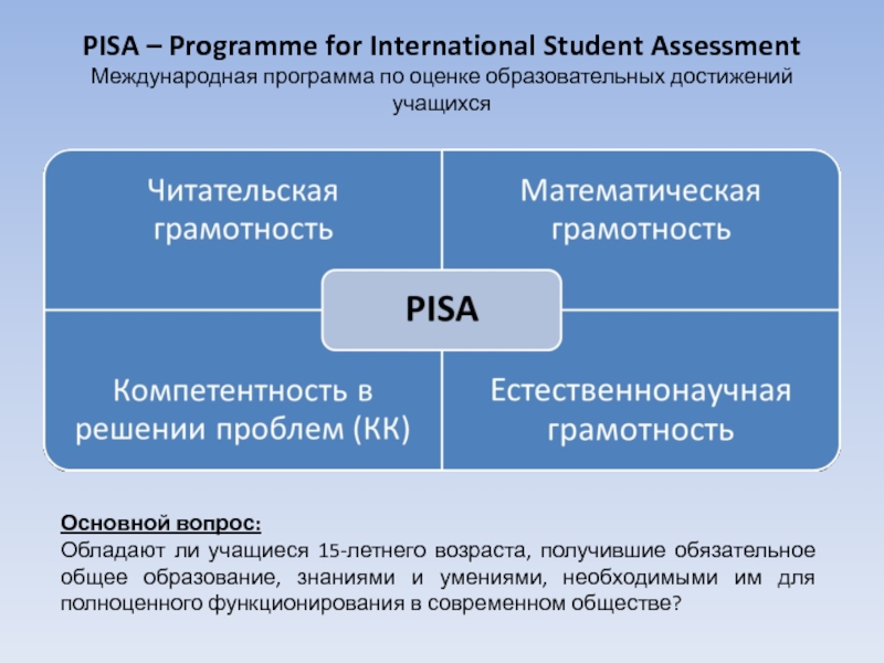 Определение направлений и приоритетов. Pisa programme for International student Assessment. Направления исследования Pisa. Pisa Международное исследование. Международное исследование Pisa 2021.
