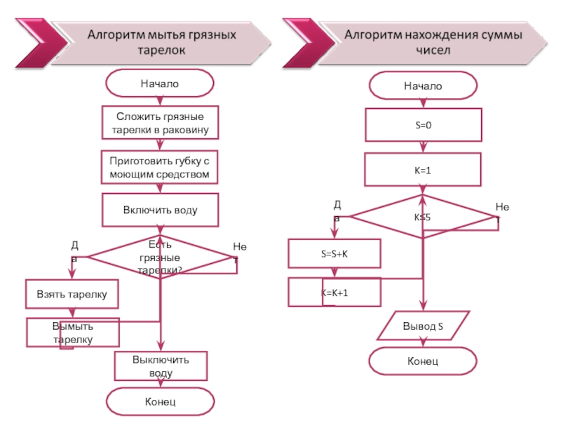 Алгоритм информация