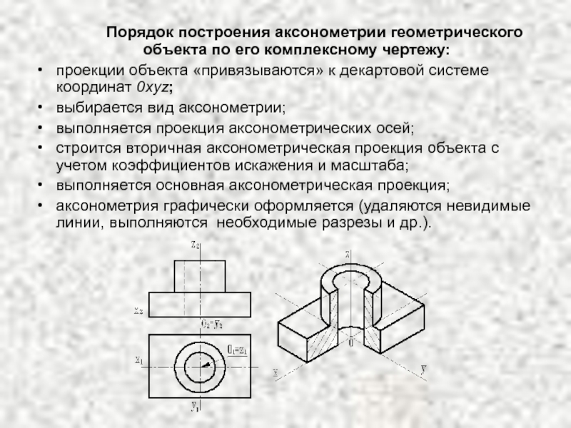 Какой чертеж соответствует аксонометрии