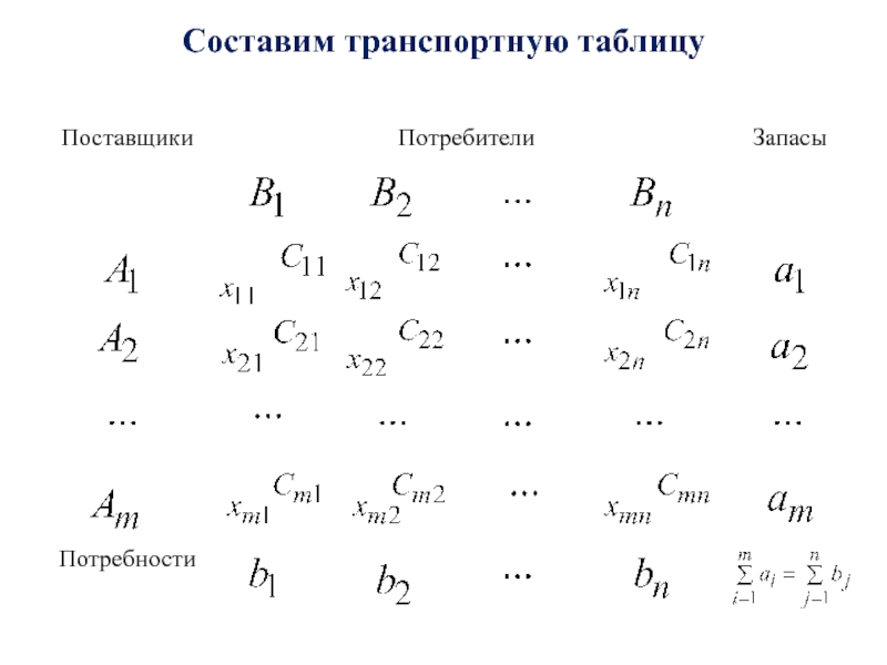 Составляет транспортную